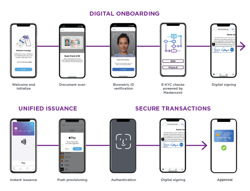 illustration of identity verification